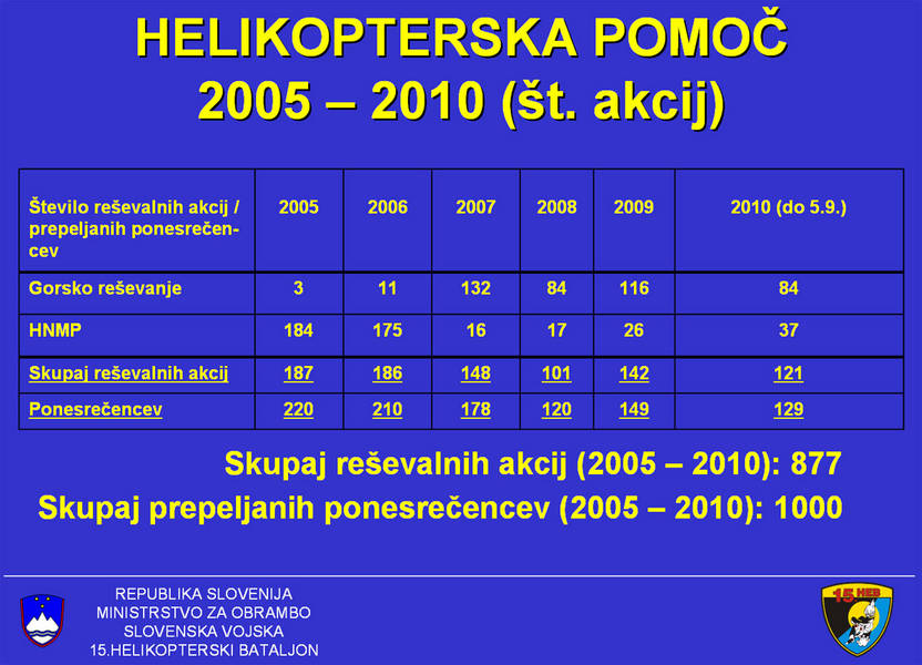 sv_resevalne_akcije_15heb.jpg