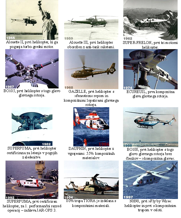 eurocopter_skozi_cas_vir_ec.jpg