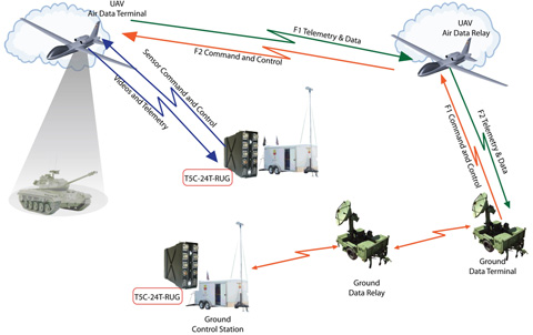 telcott5diagram.jpg telcott5diagram.jpg